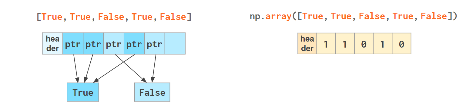 NumPy Boolean Type